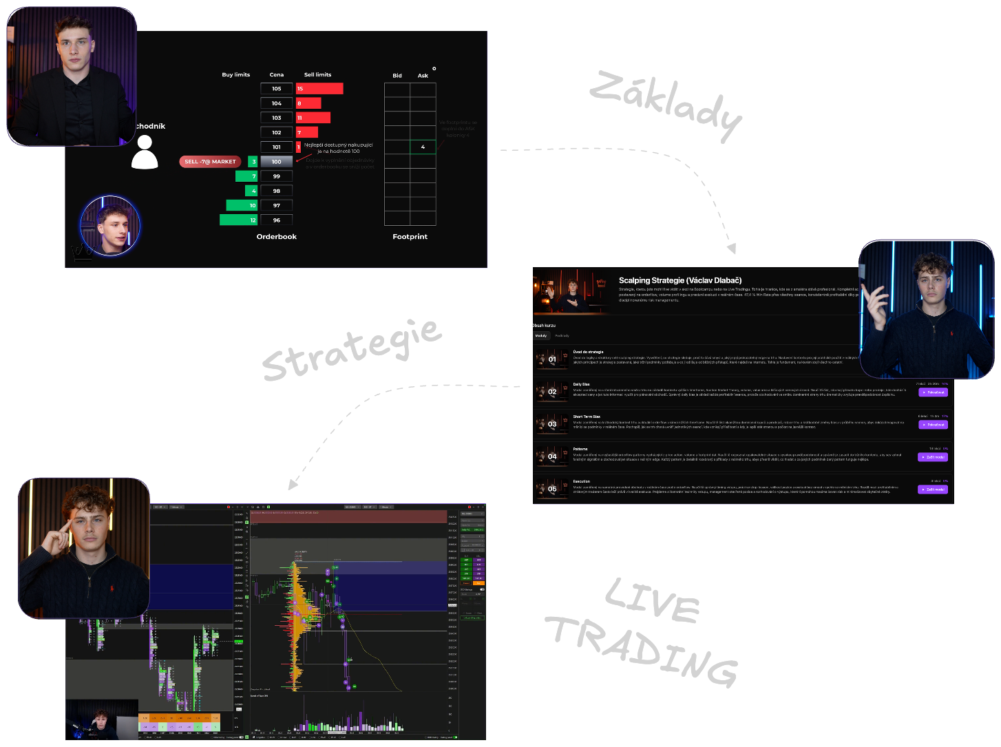 profesionální úroveň